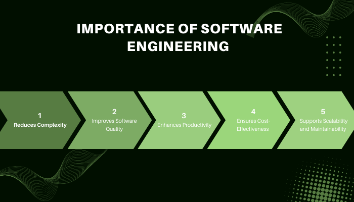 Importance of Software Engineering