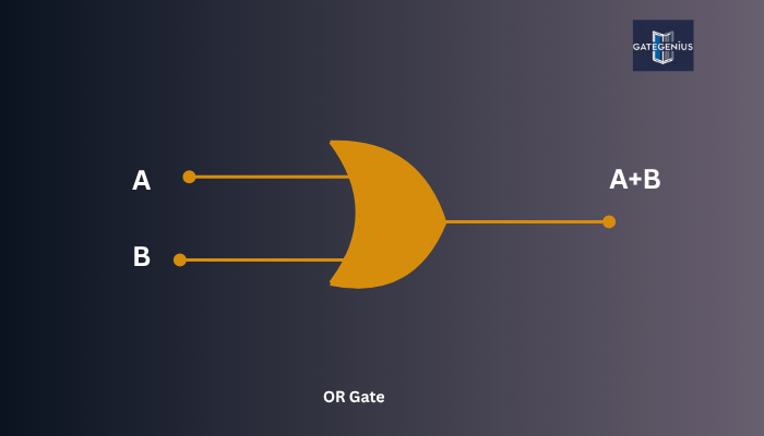 OR Gate in digital electronics