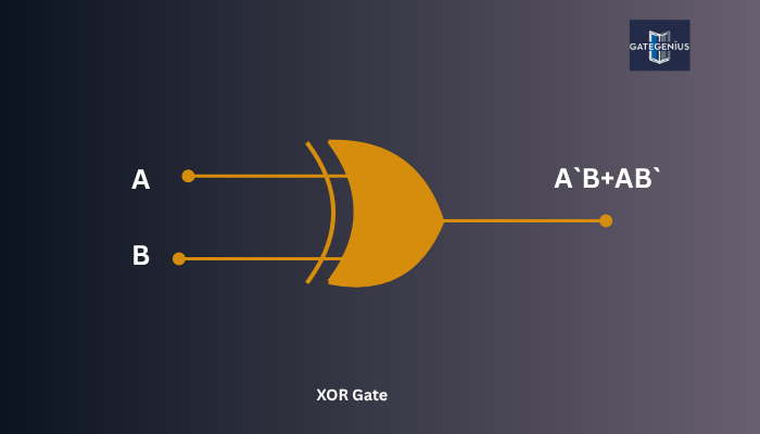 XOR Gate in digital electronics